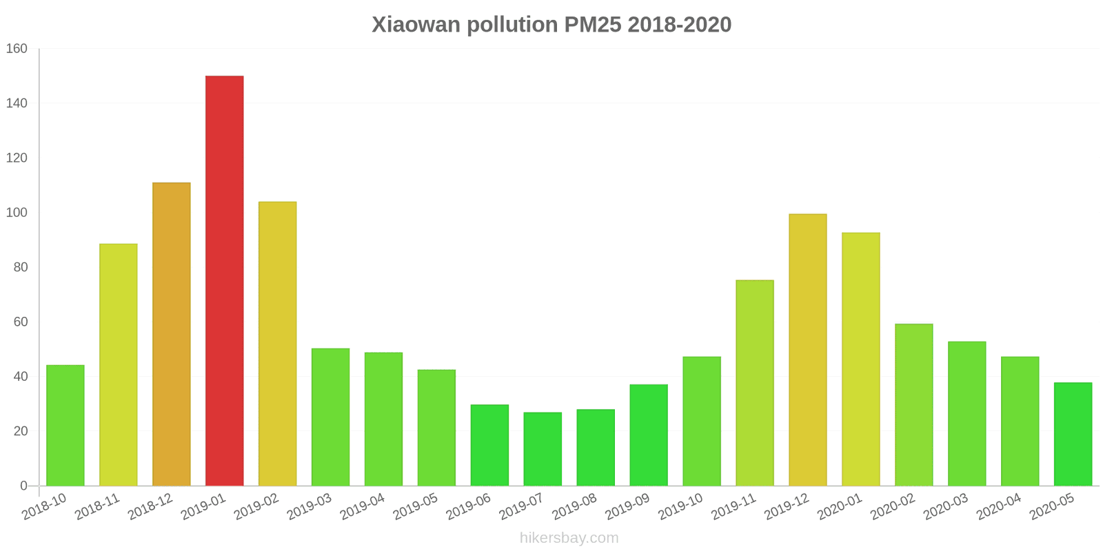 pollution pm25 hikersbay.com