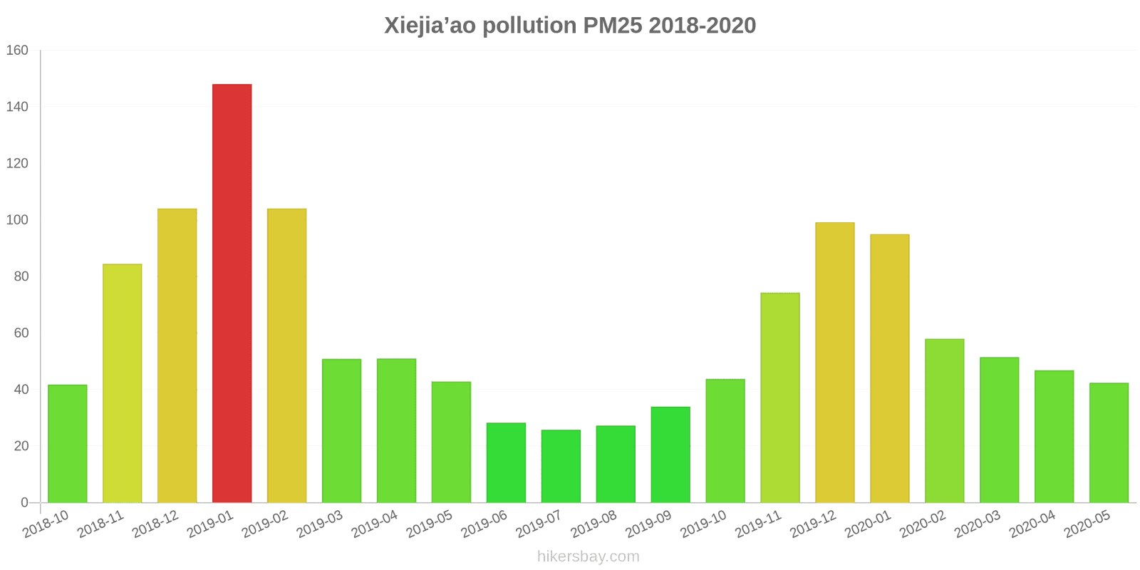 pollution pm25 hikersbay.com