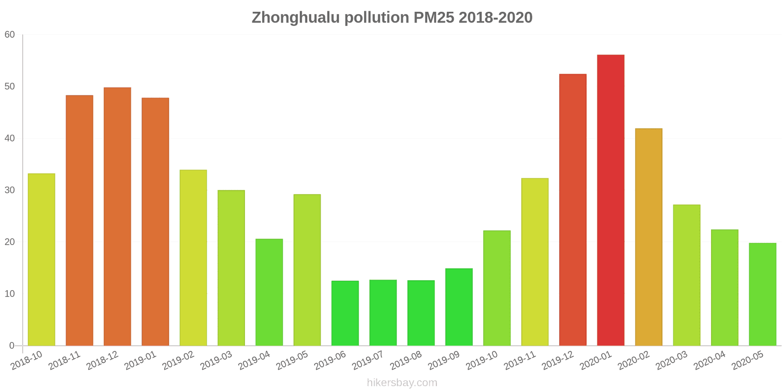 pollution pm25 hikersbay.com