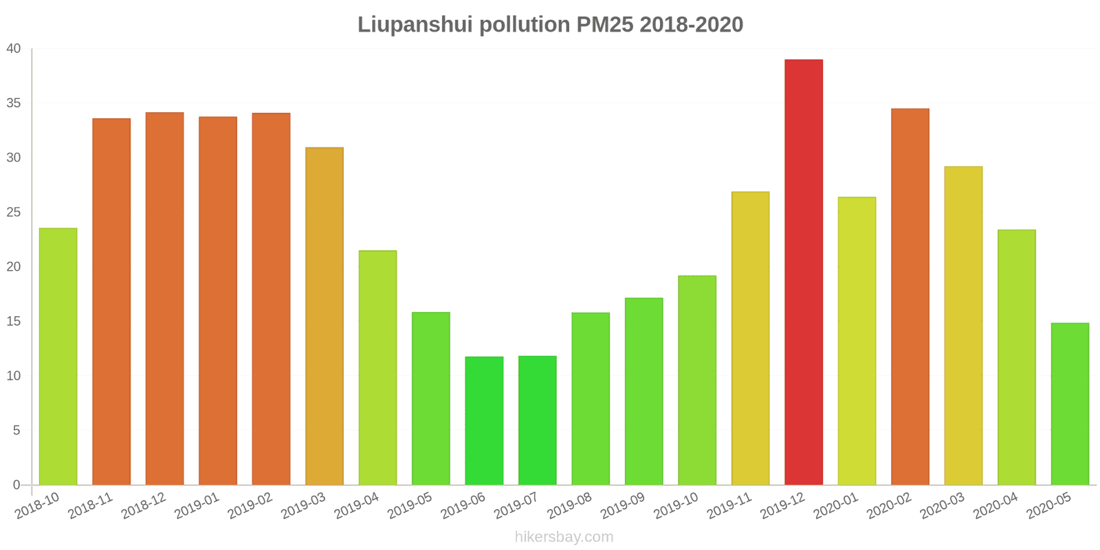 pollution pm25 hikersbay.com