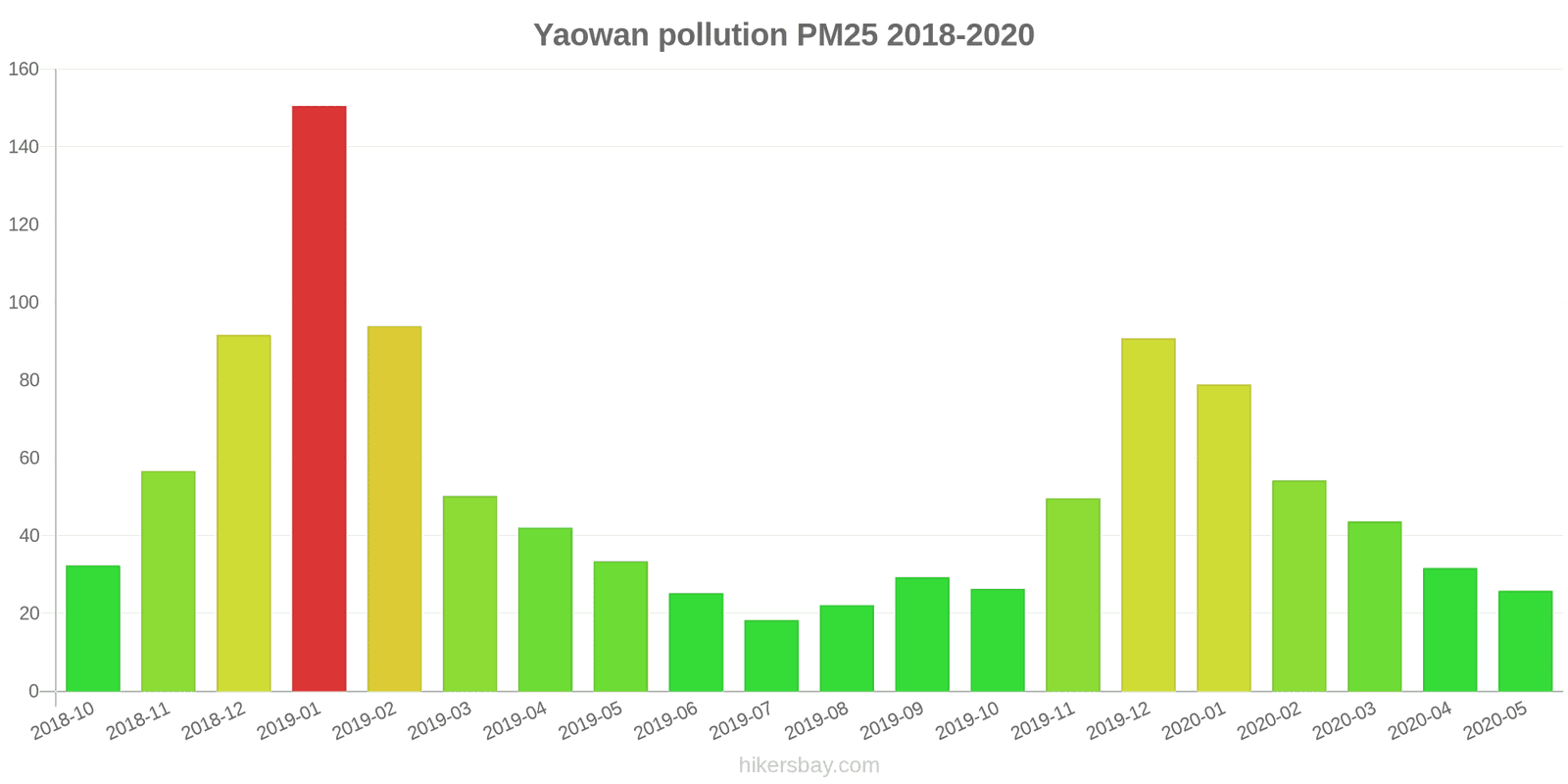 pollution pm25 hikersbay.com
