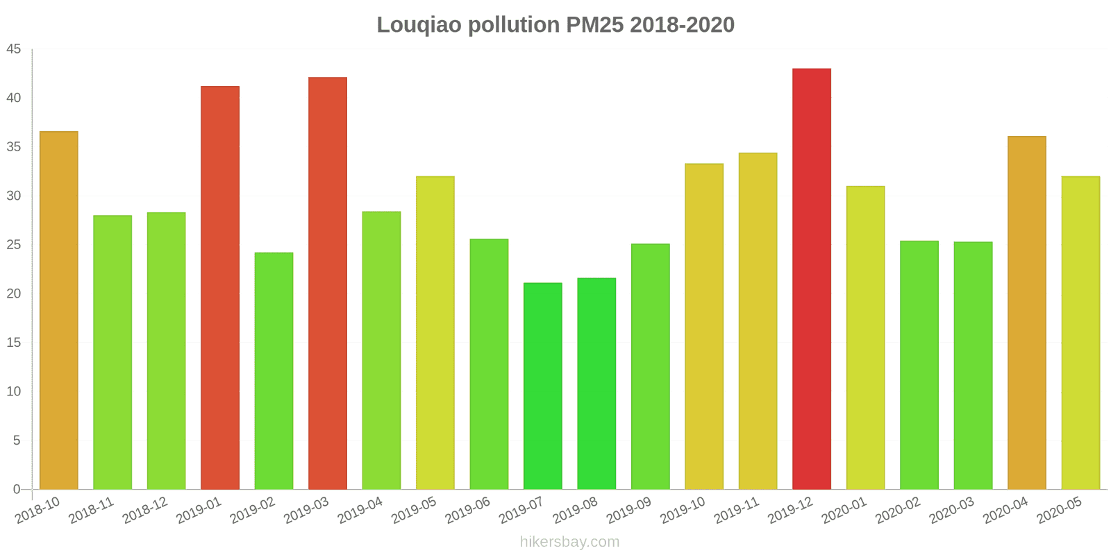pollution pm25 hikersbay.com