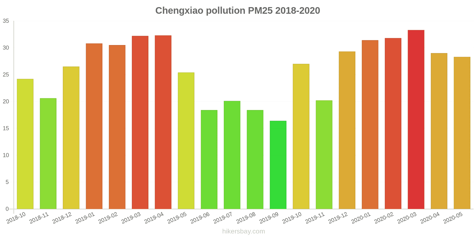 pollution pm25 hikersbay.com
