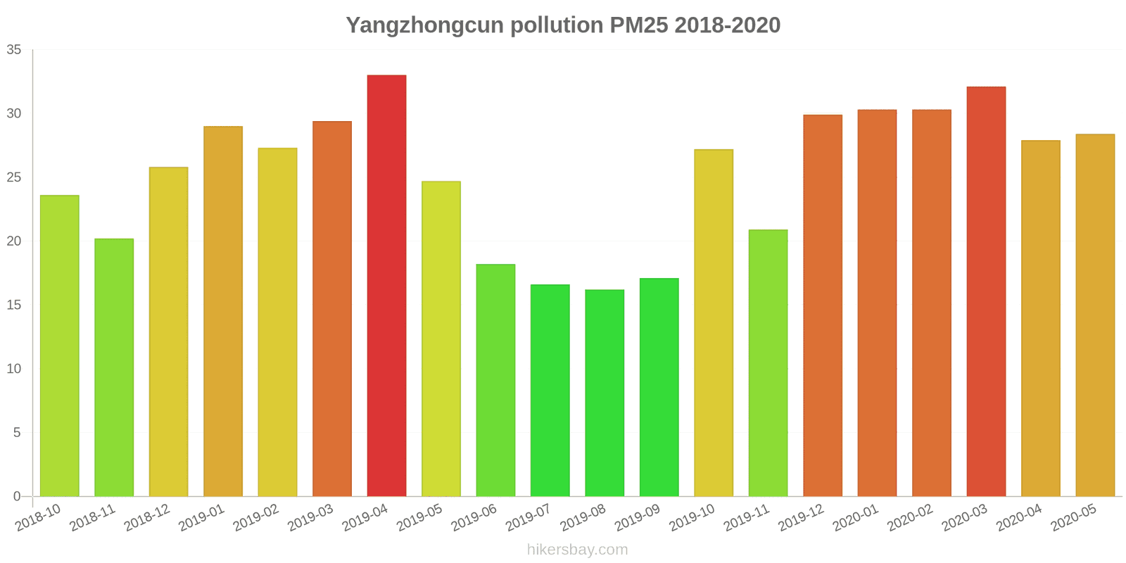 pollution pm25 hikersbay.com