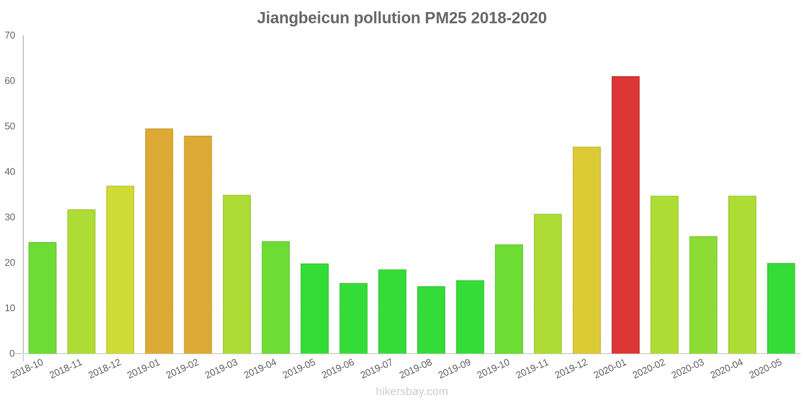pollution pm25 hikersbay.com