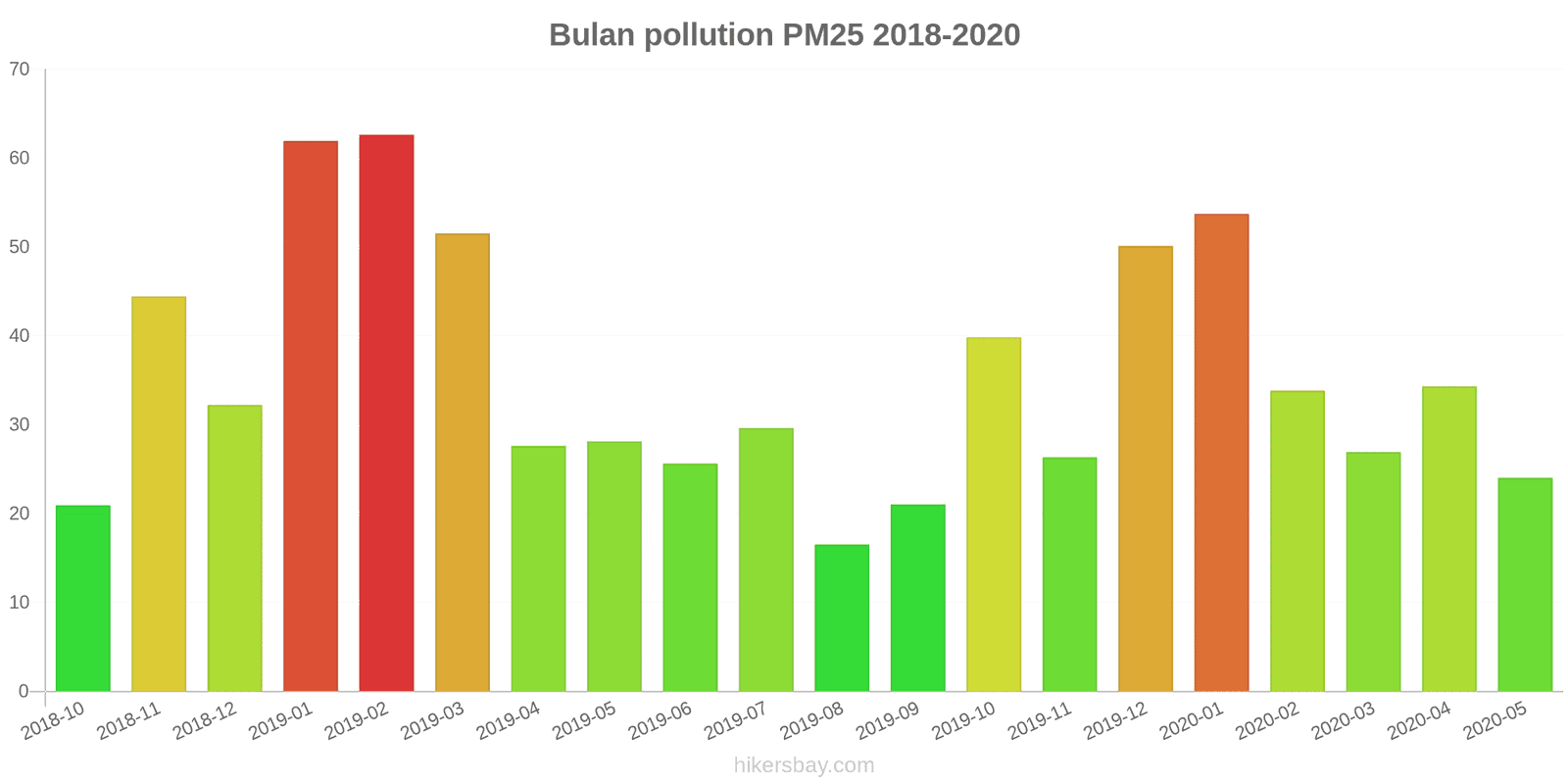 pollution pm25 hikersbay.com