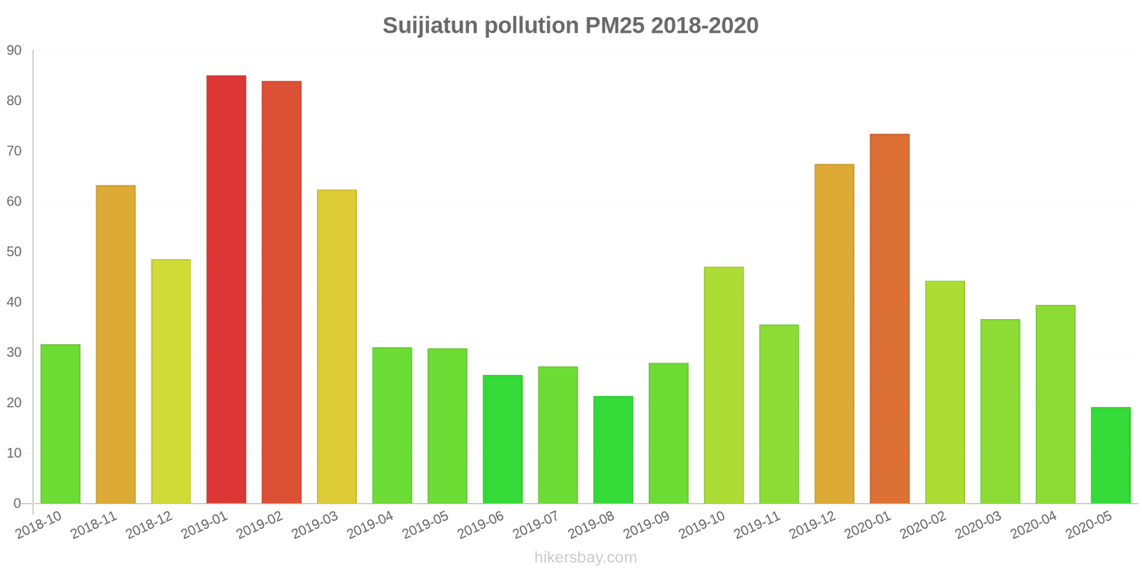pollution pm25 hikersbay.com