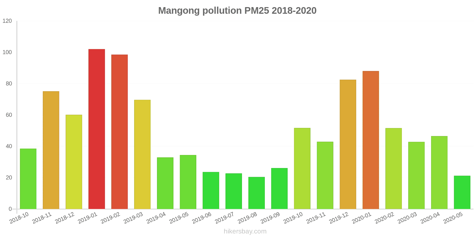 pollution pm25 hikersbay.com