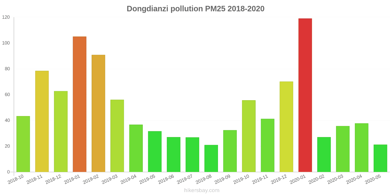 pollution pm25 hikersbay.com