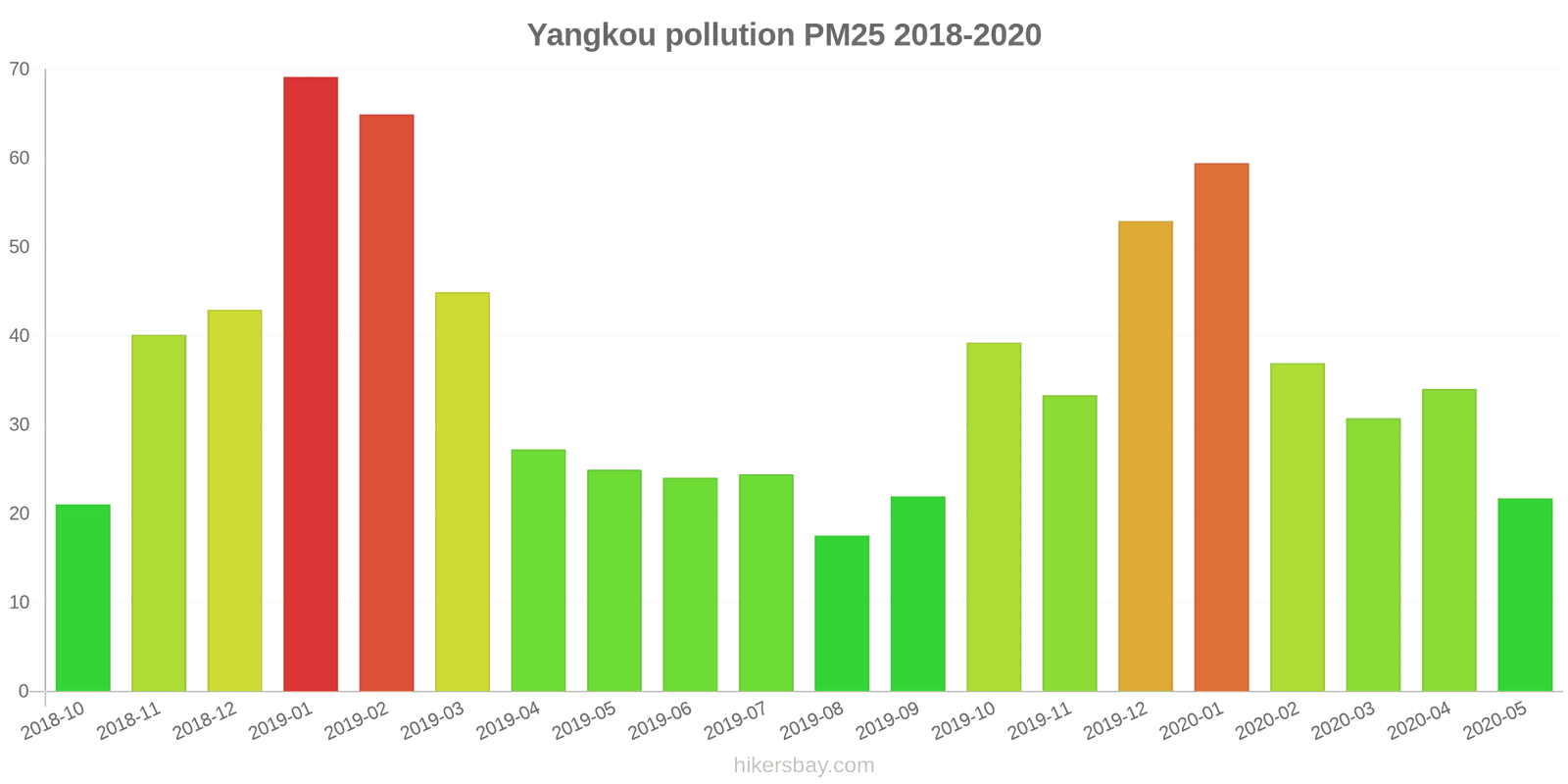 pollution pm25 hikersbay.com