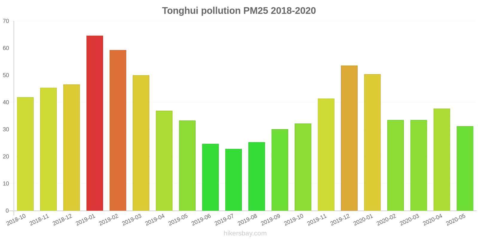 pollution pm25 hikersbay.com
