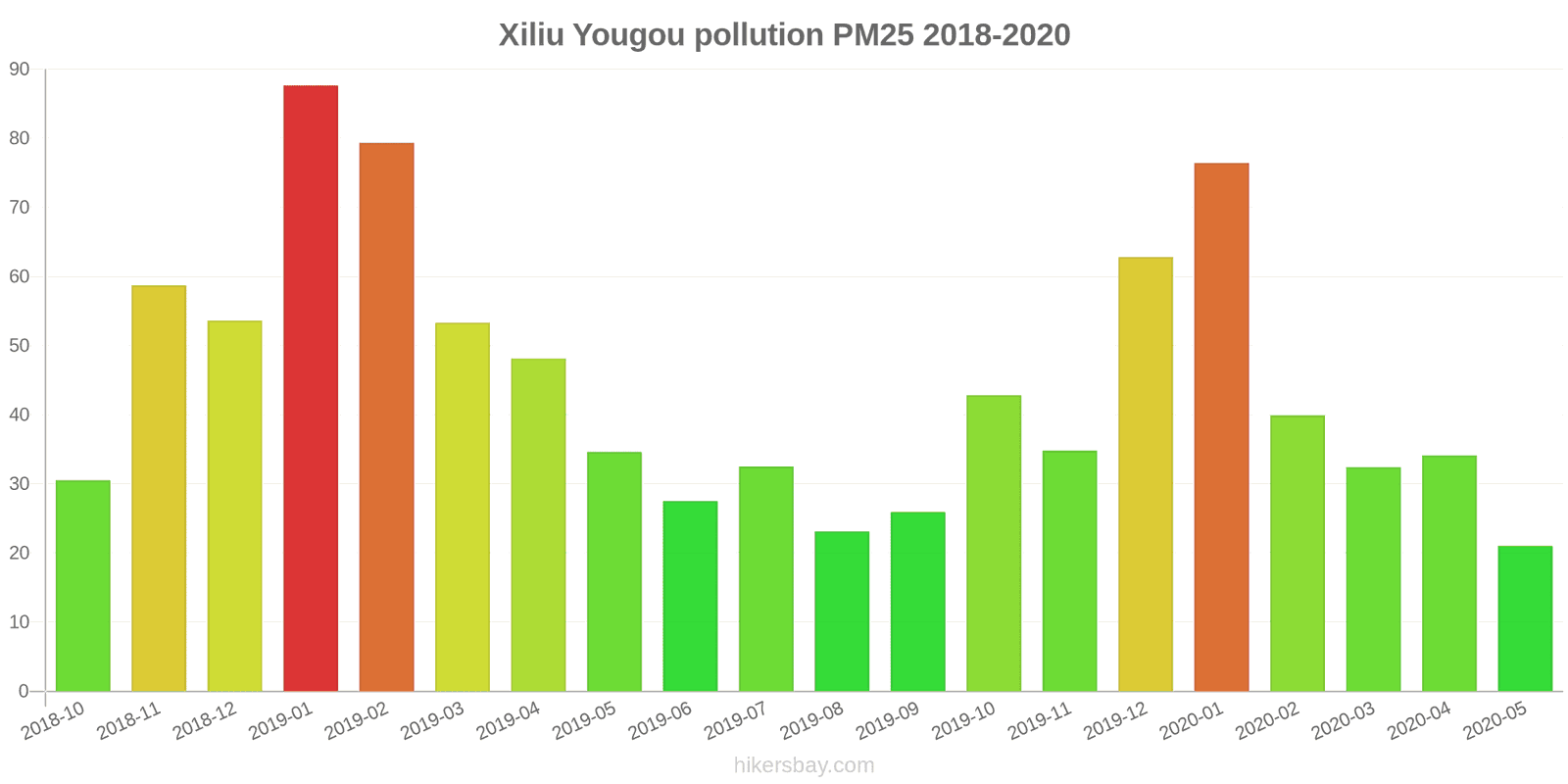 pollution pm25 hikersbay.com
