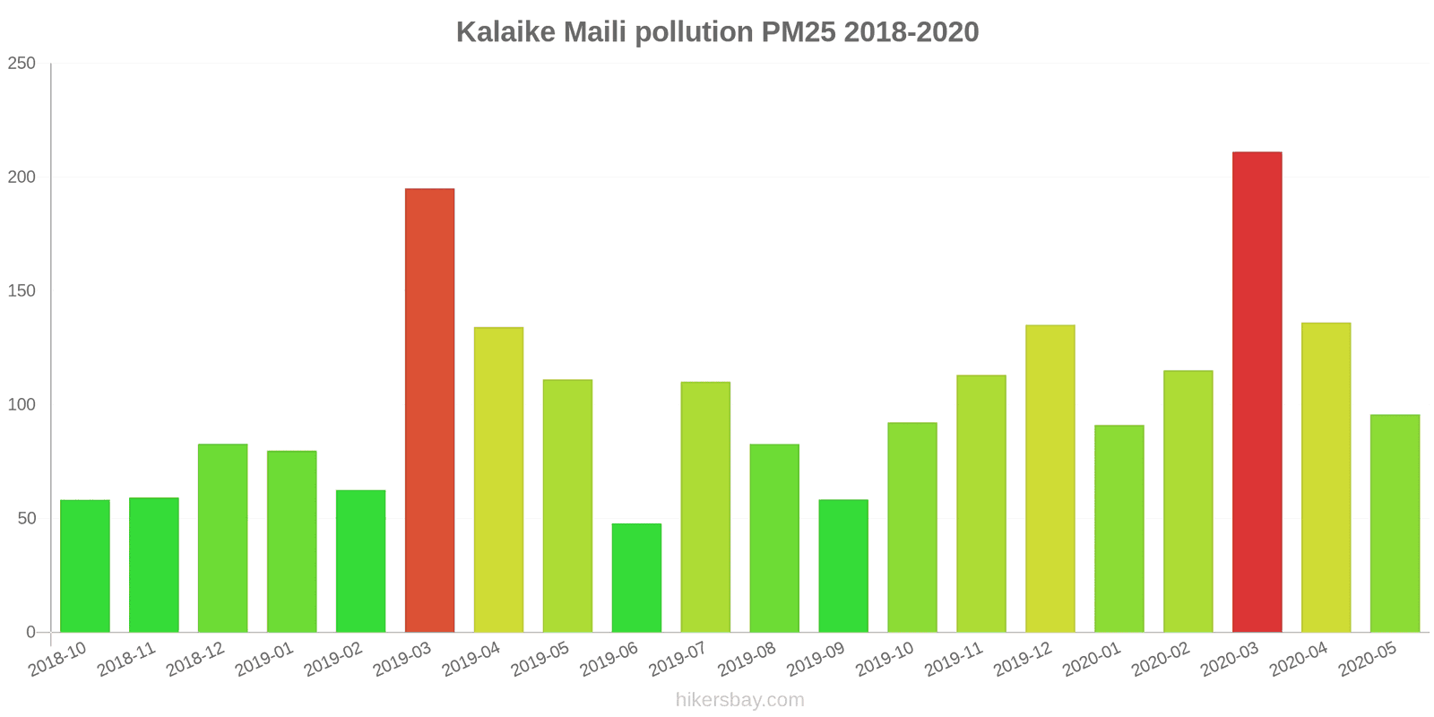 pollution pm25 hikersbay.com