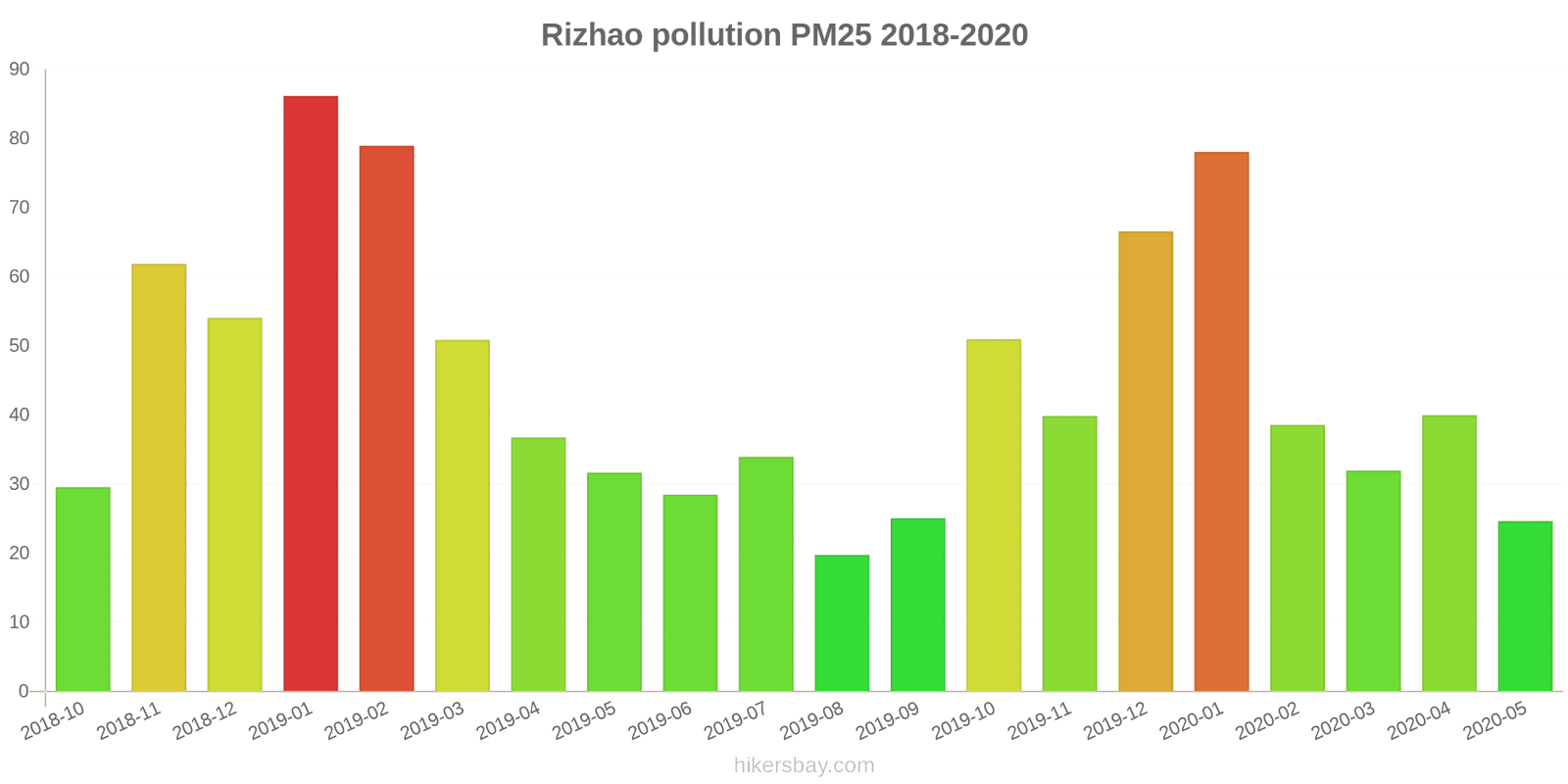 pollution pm25 hikersbay.com
