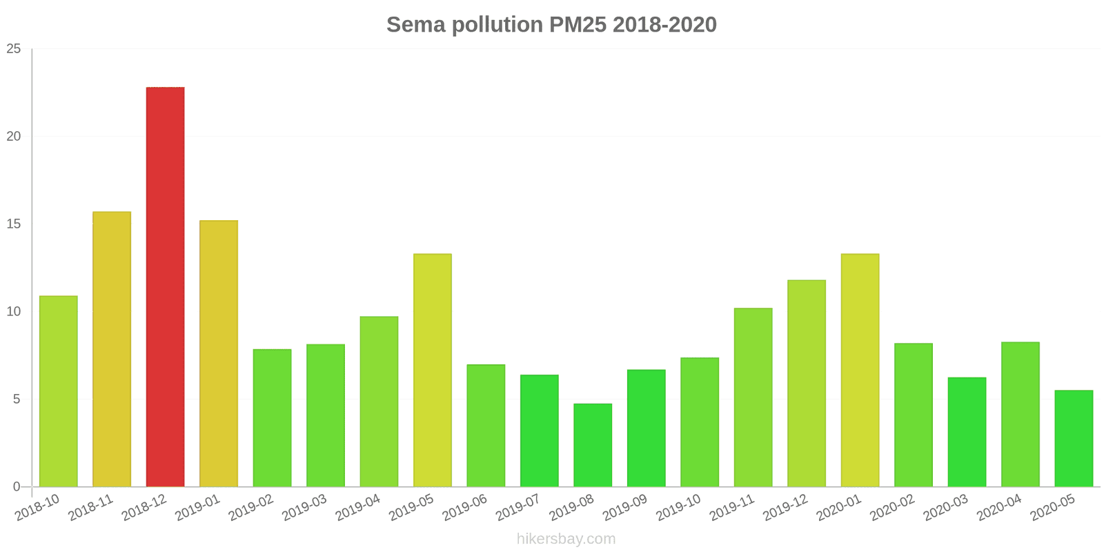 pollution pm25 hikersbay.com