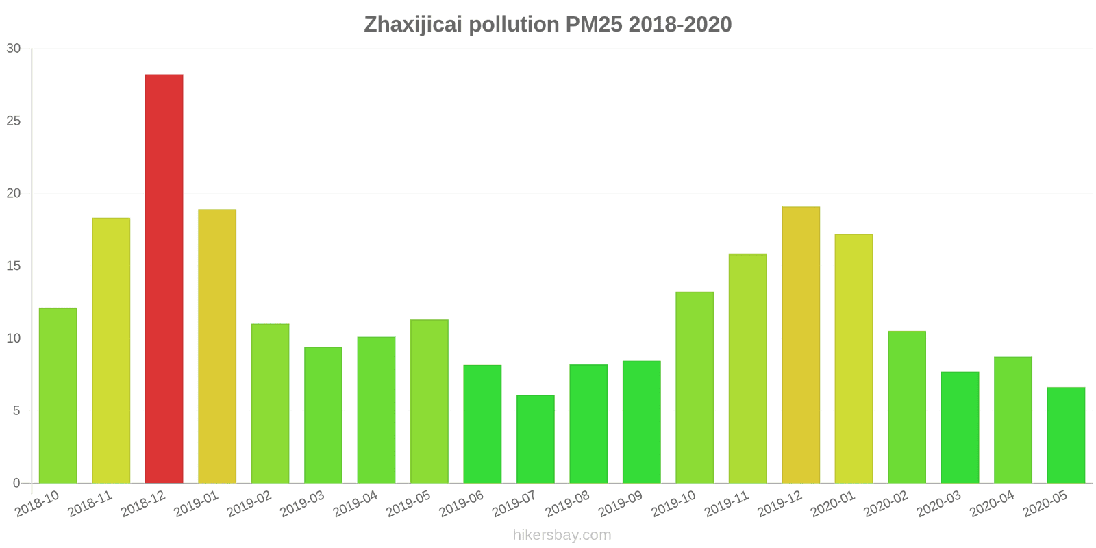 pollution pm25 hikersbay.com