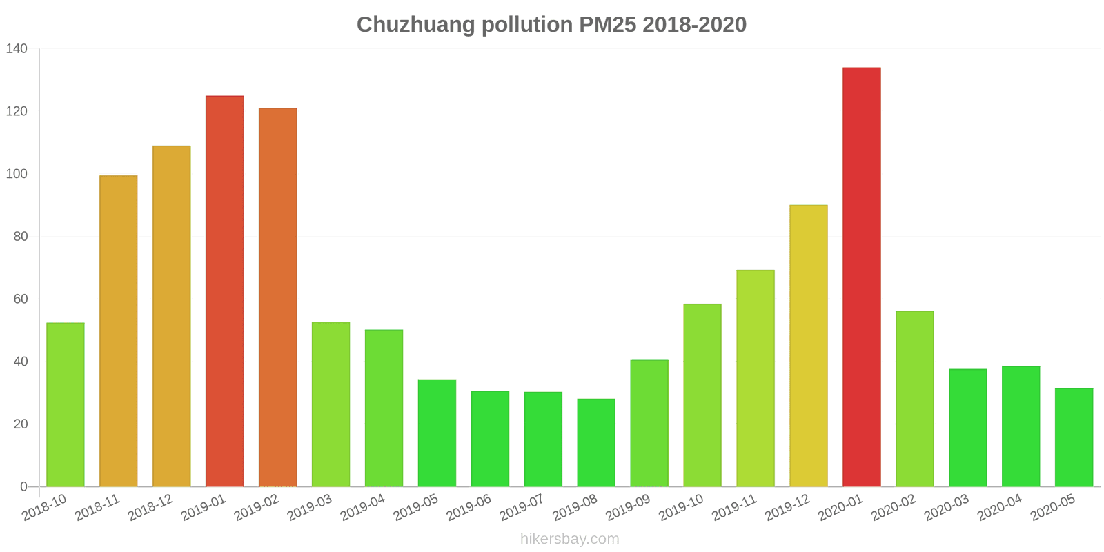 pollution pm25 hikersbay.com