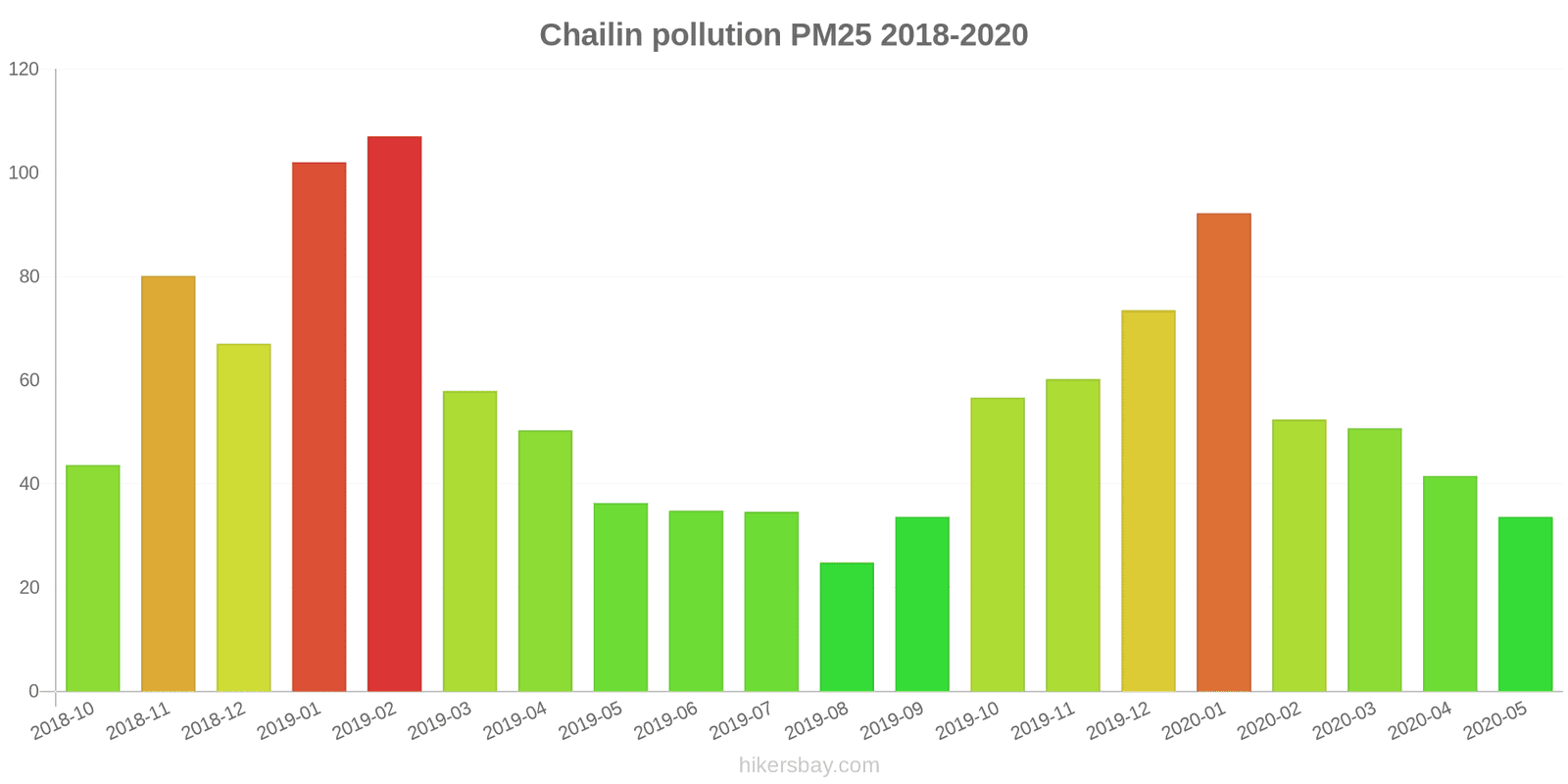 pollution pm25 hikersbay.com