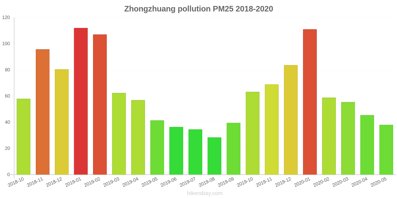 pollution pm25 hikersbay.com