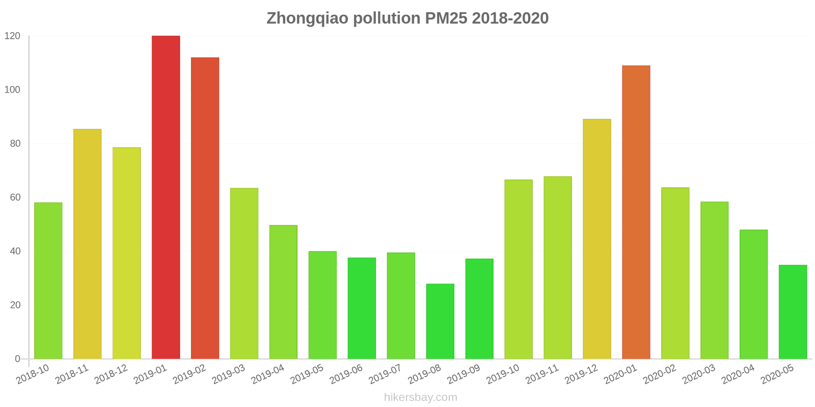 pollution pm25 hikersbay.com