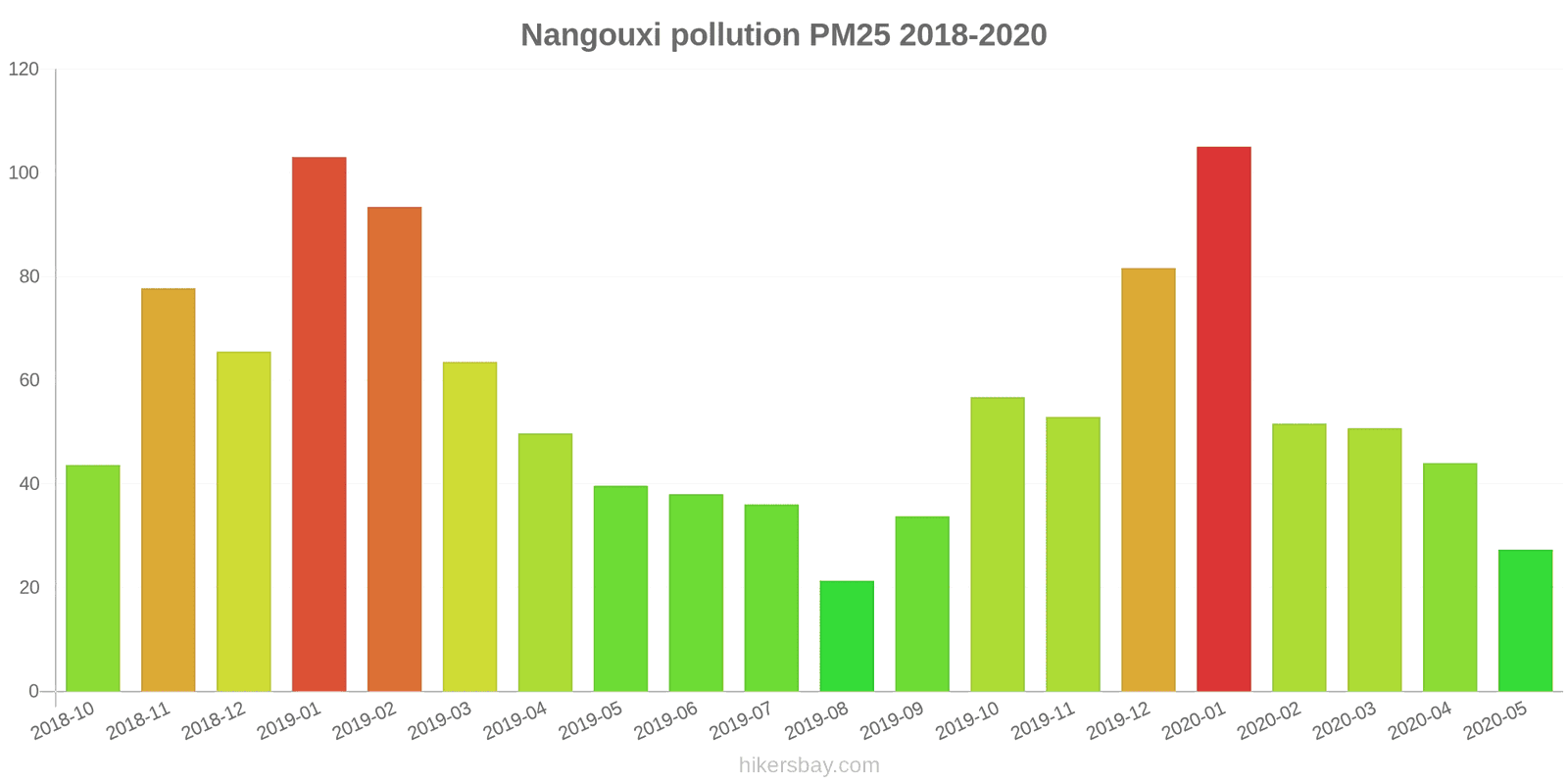 pollution pm25 hikersbay.com