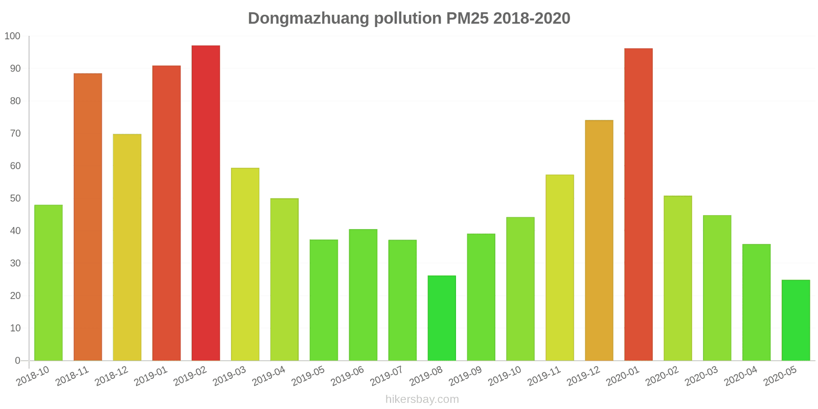 pollution pm25 hikersbay.com
