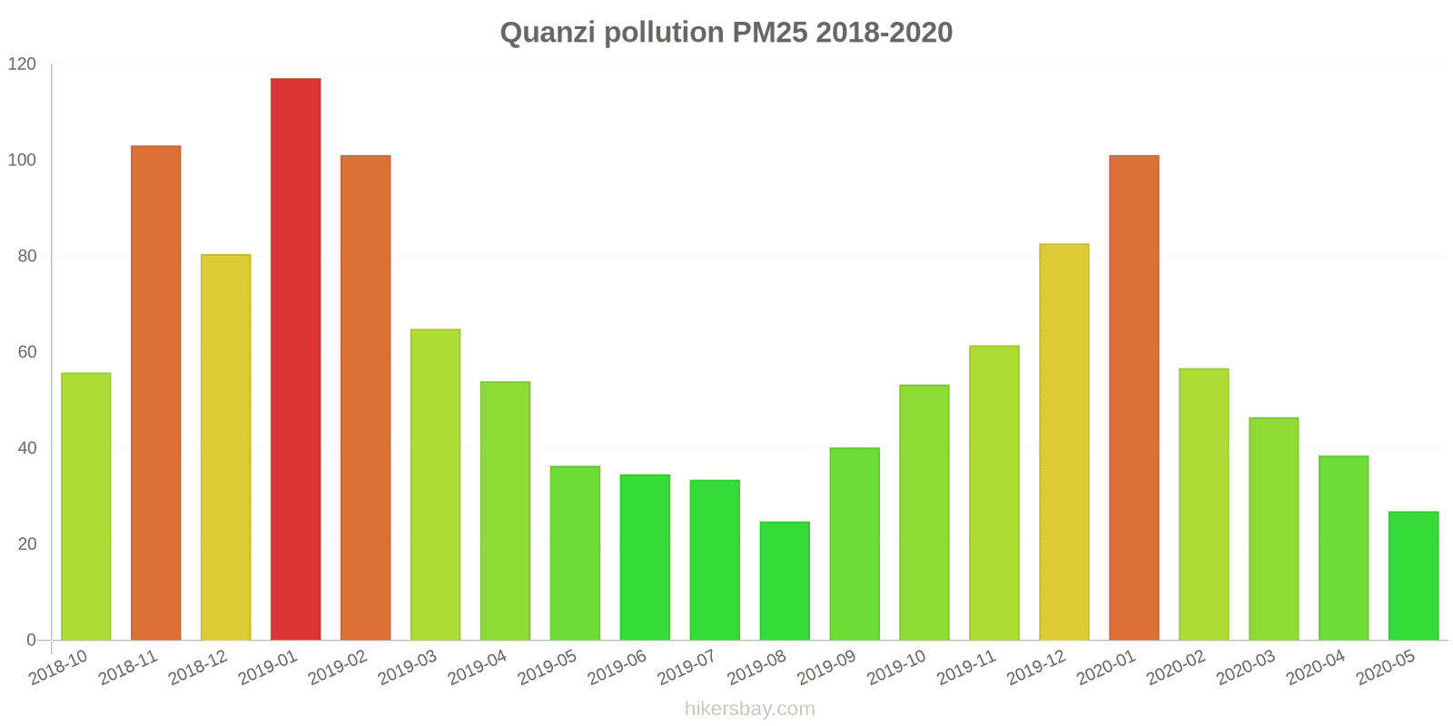 pollution pm25 hikersbay.com