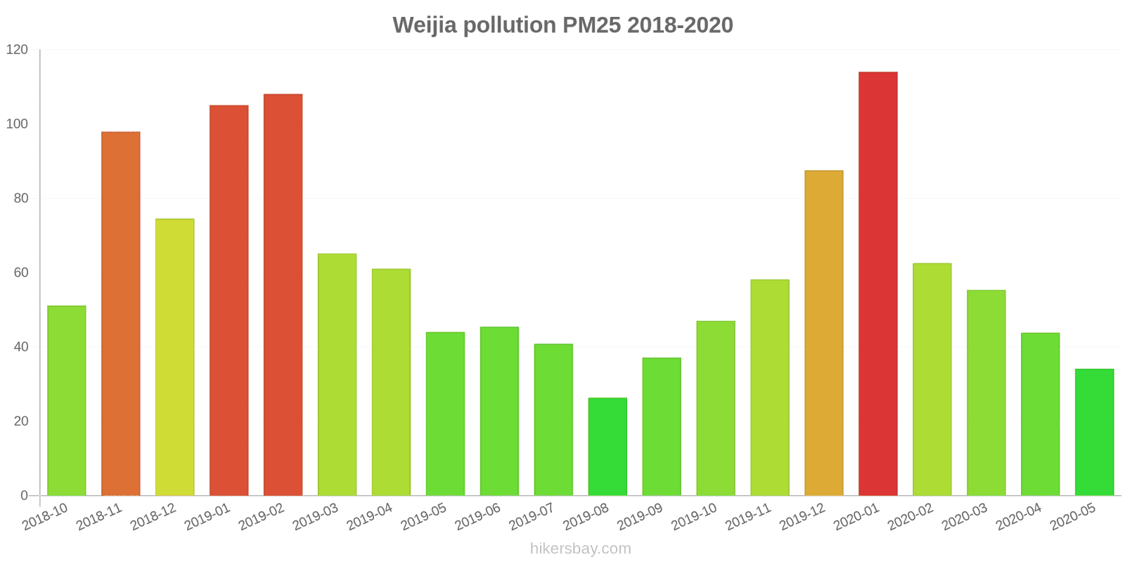 pollution pm25 hikersbay.com