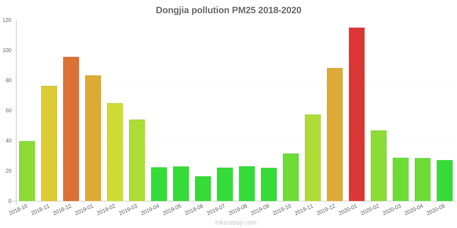pollution pm25 hikersbay.com