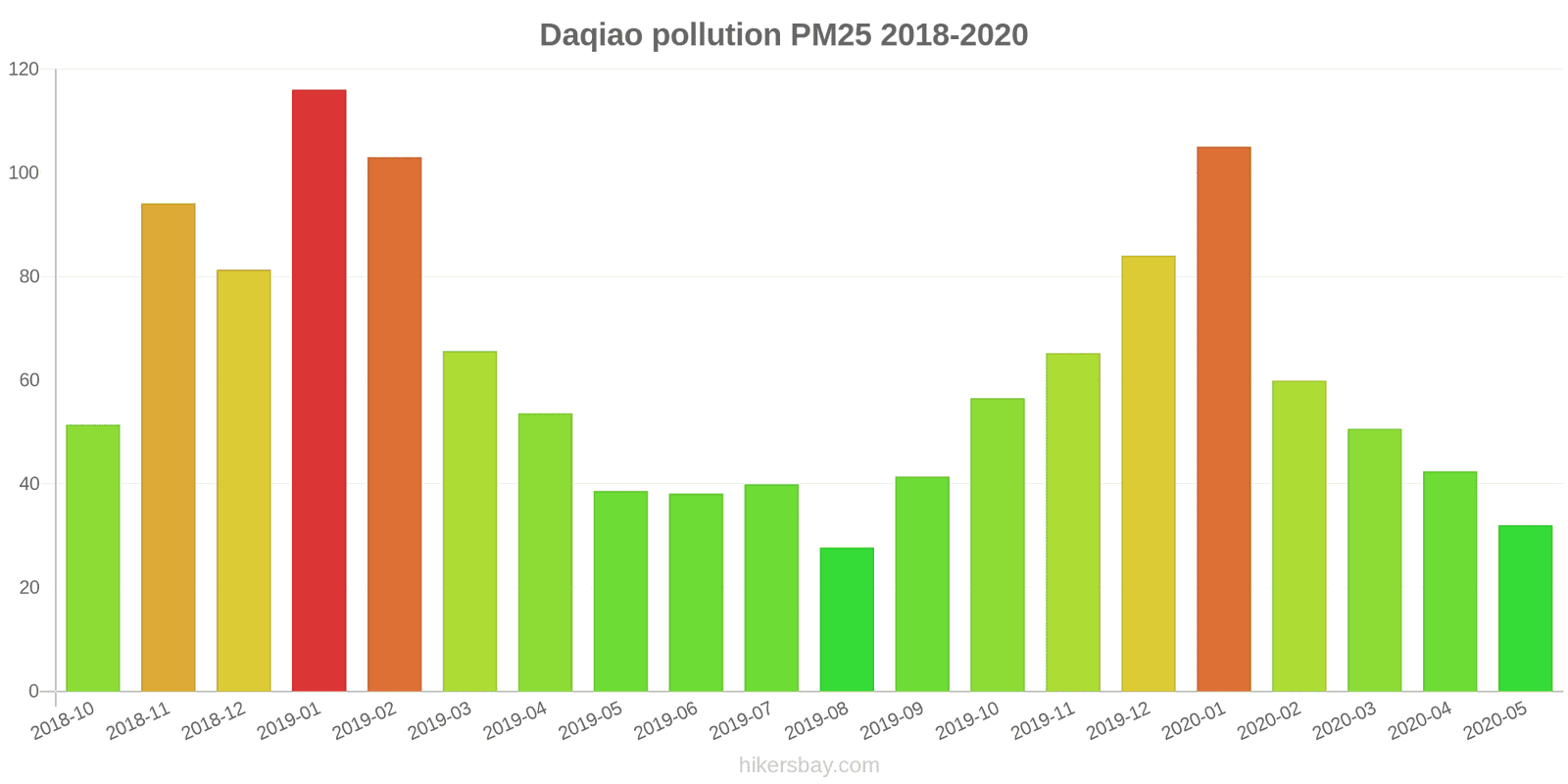 pollution pm25 hikersbay.com