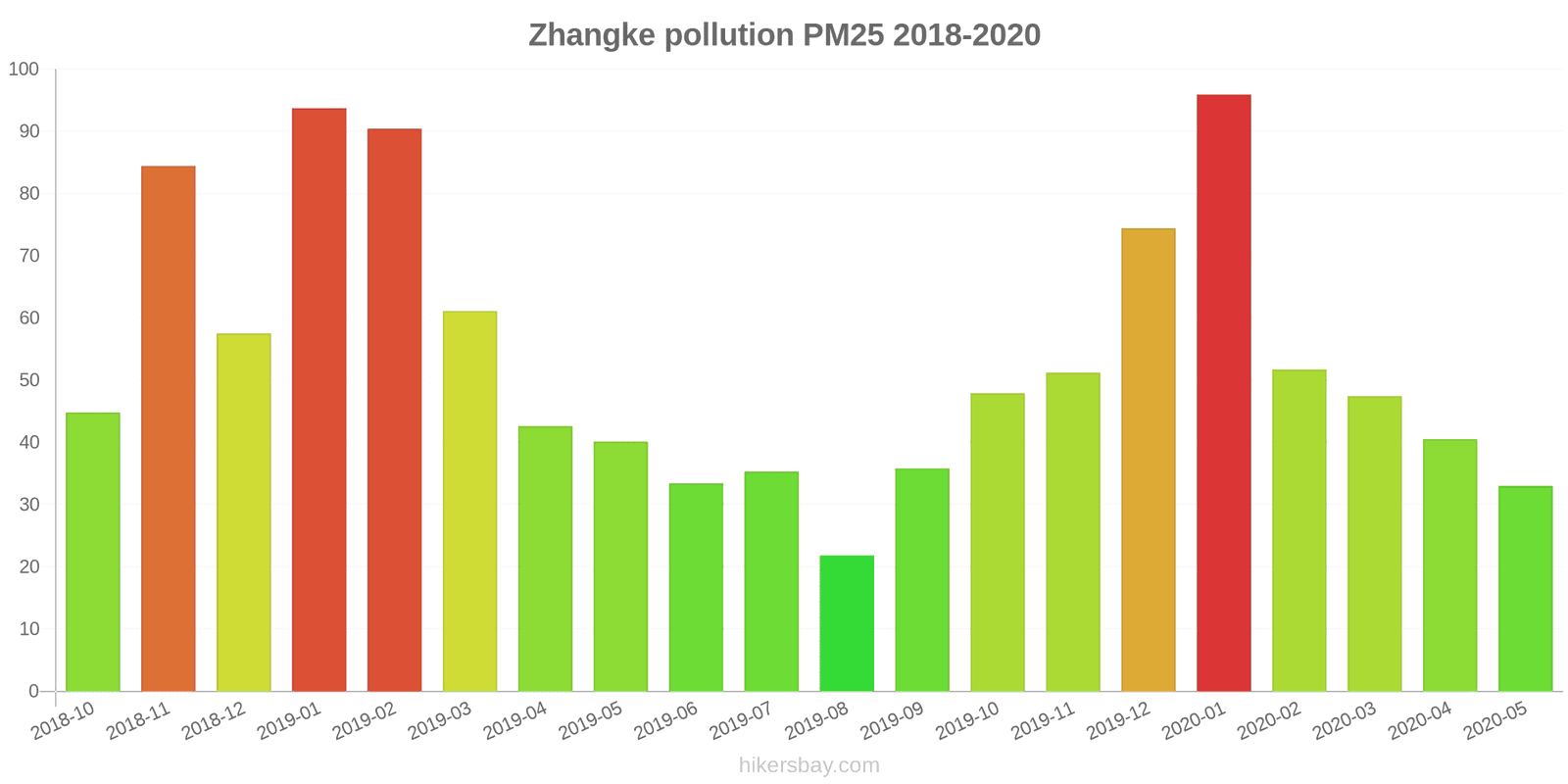 pollution pm25 hikersbay.com