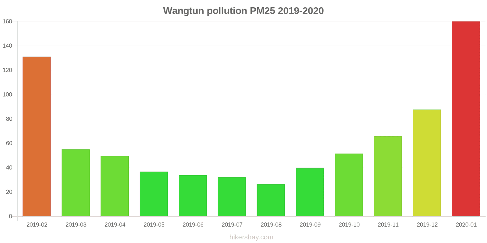 pollution pm25 hikersbay.com