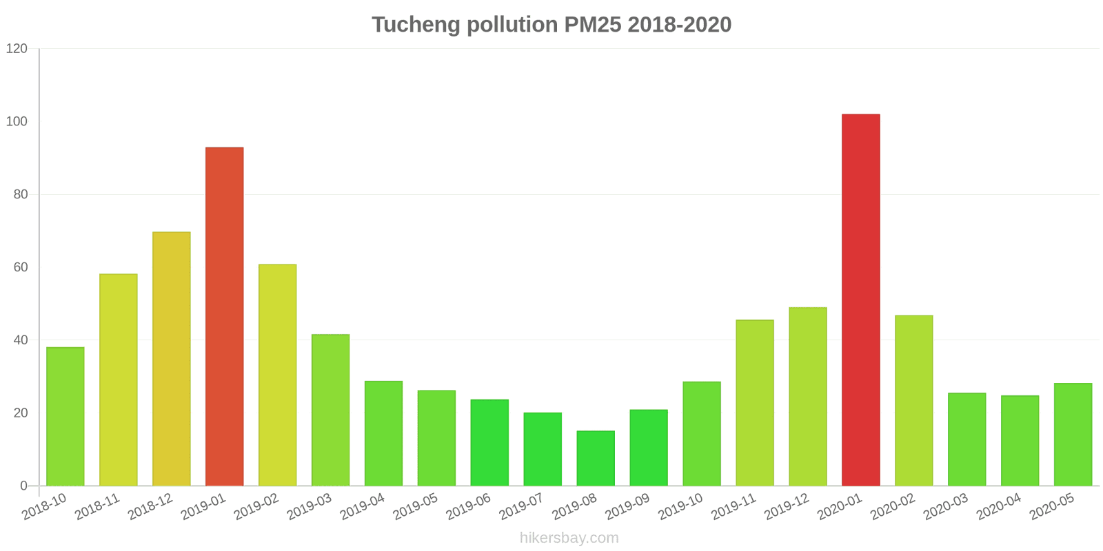 pollution pm25 hikersbay.com