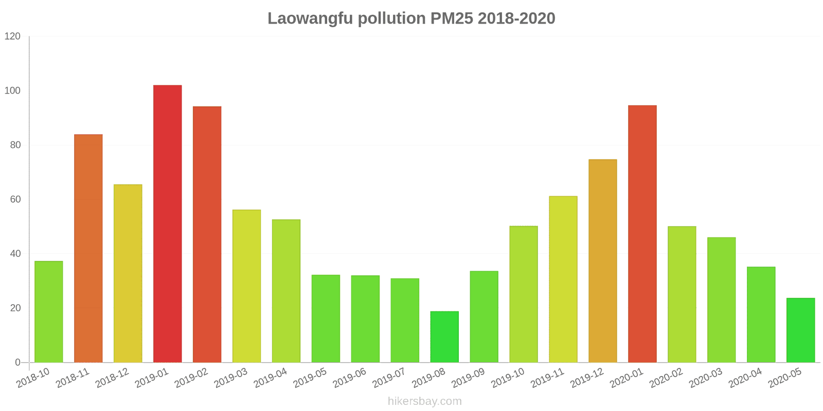 pollution pm25 hikersbay.com