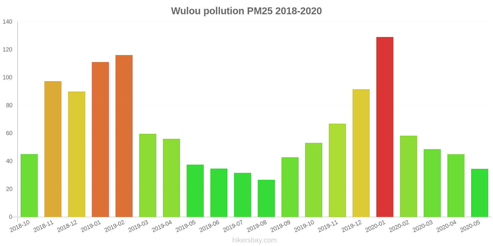 pollution pm25 hikersbay.com