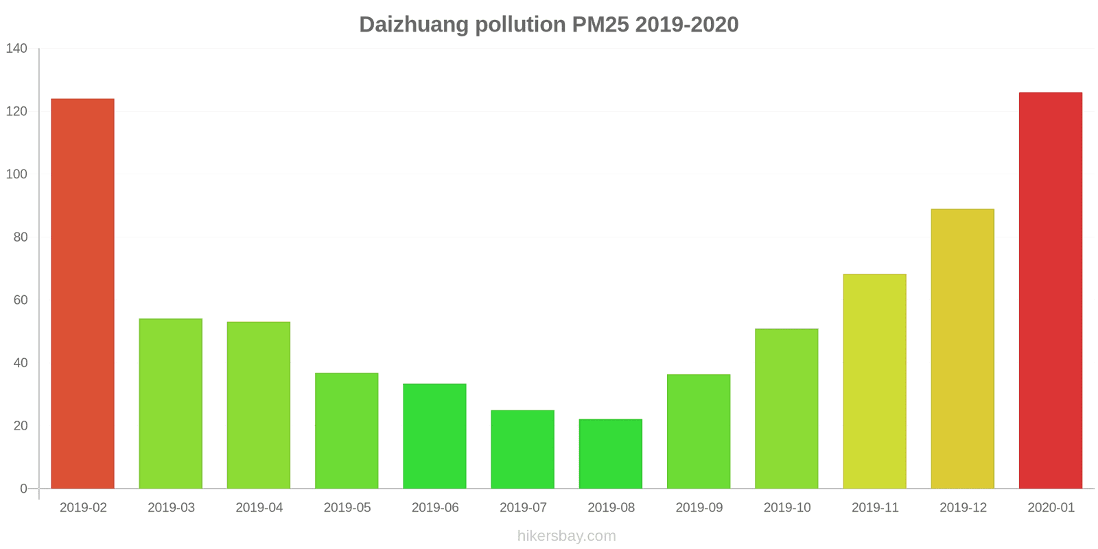 pollution pm25 hikersbay.com