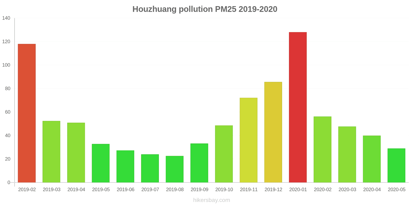 pollution pm25 hikersbay.com