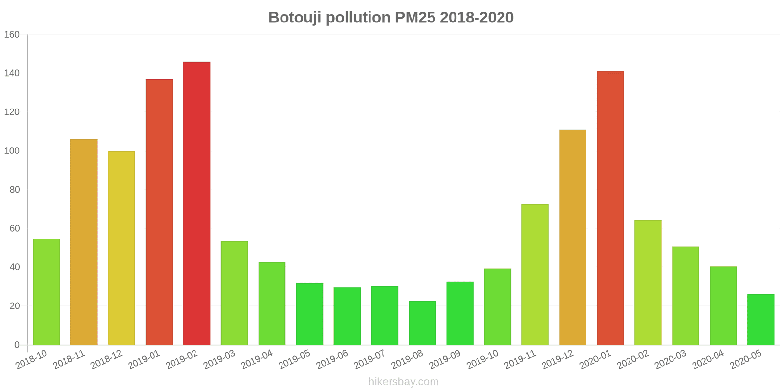 pollution pm25 hikersbay.com