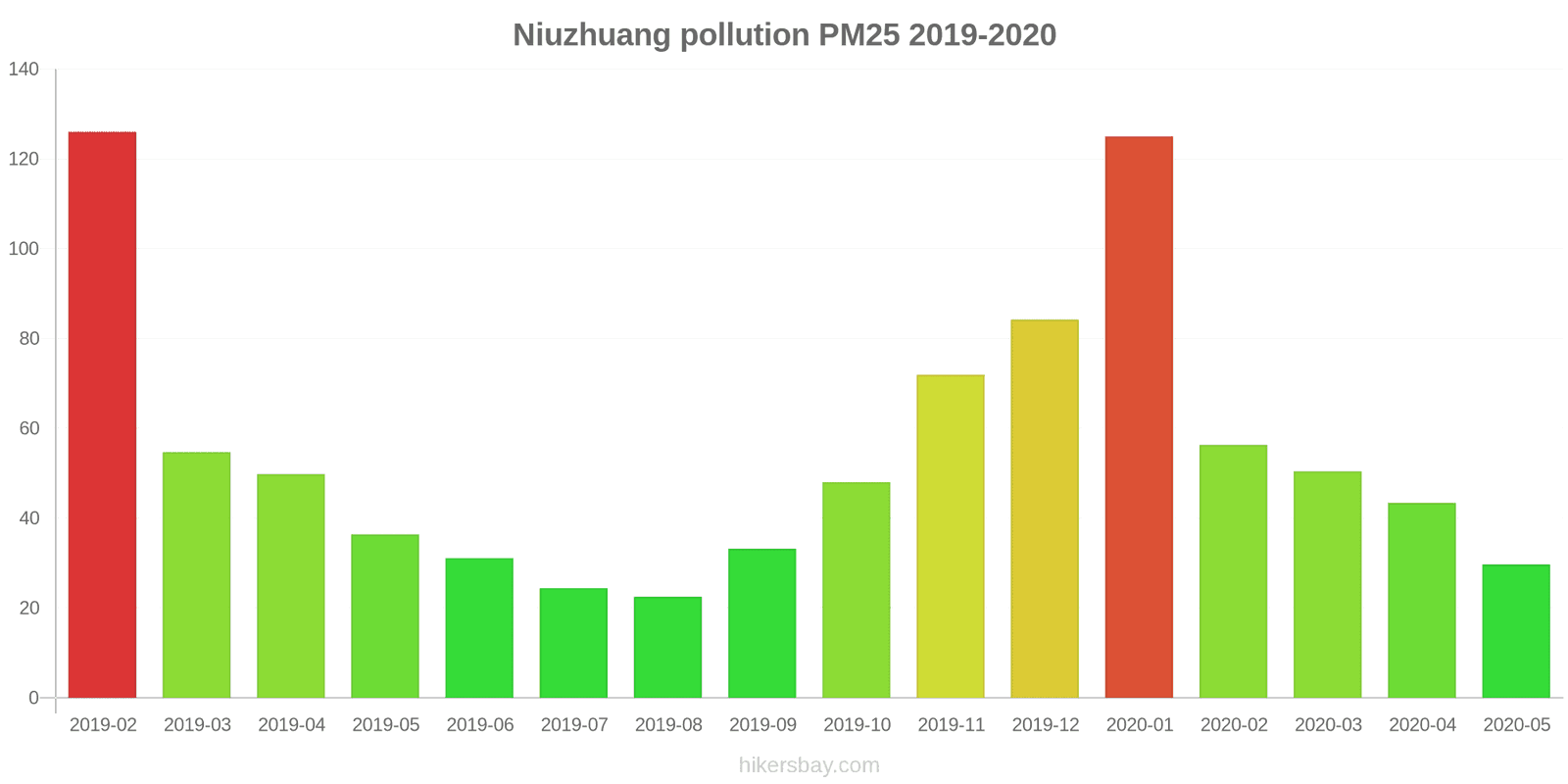 pollution pm25 hikersbay.com