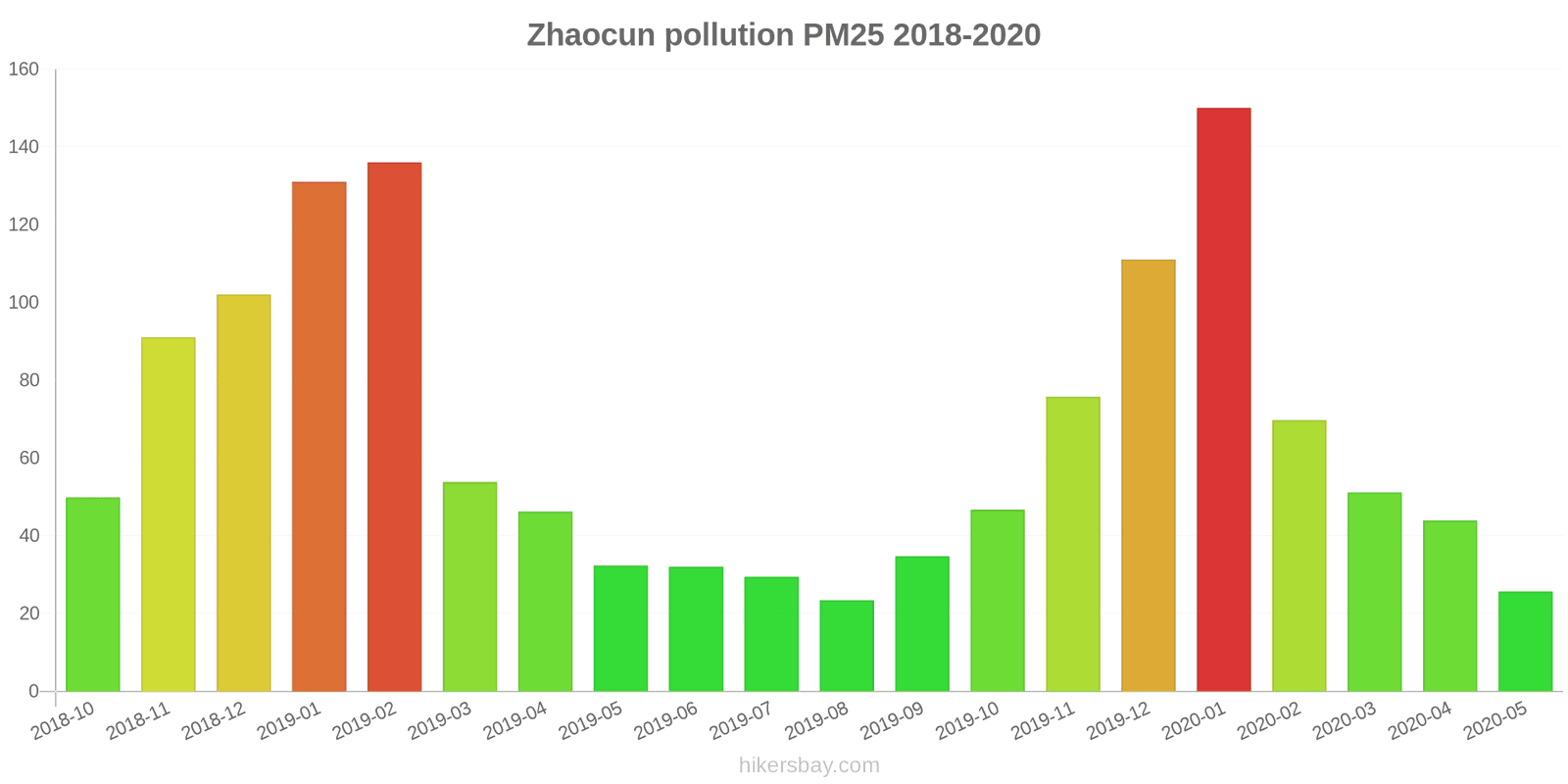 pollution pm25 hikersbay.com