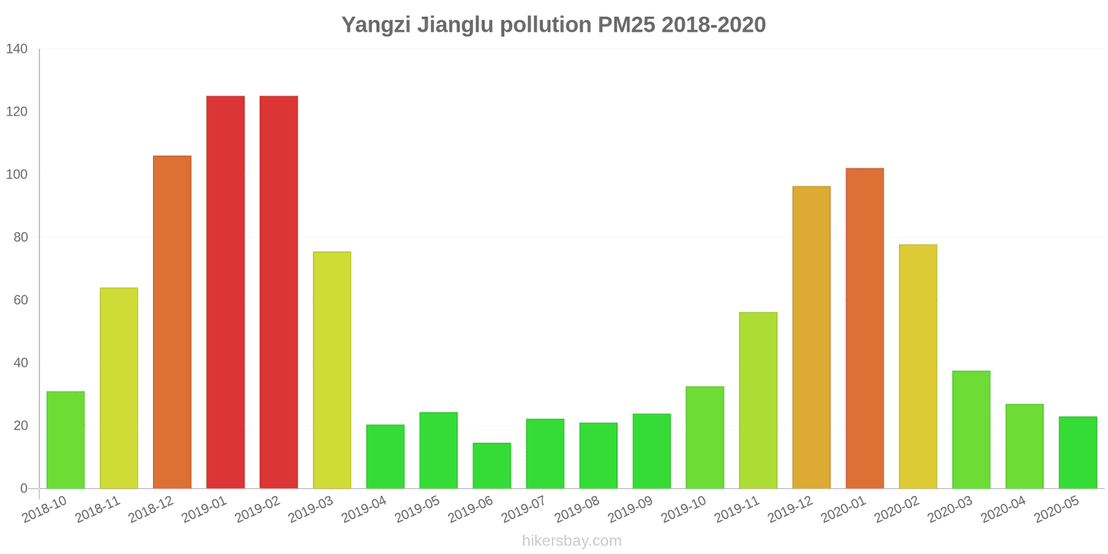 pollution pm25 hikersbay.com