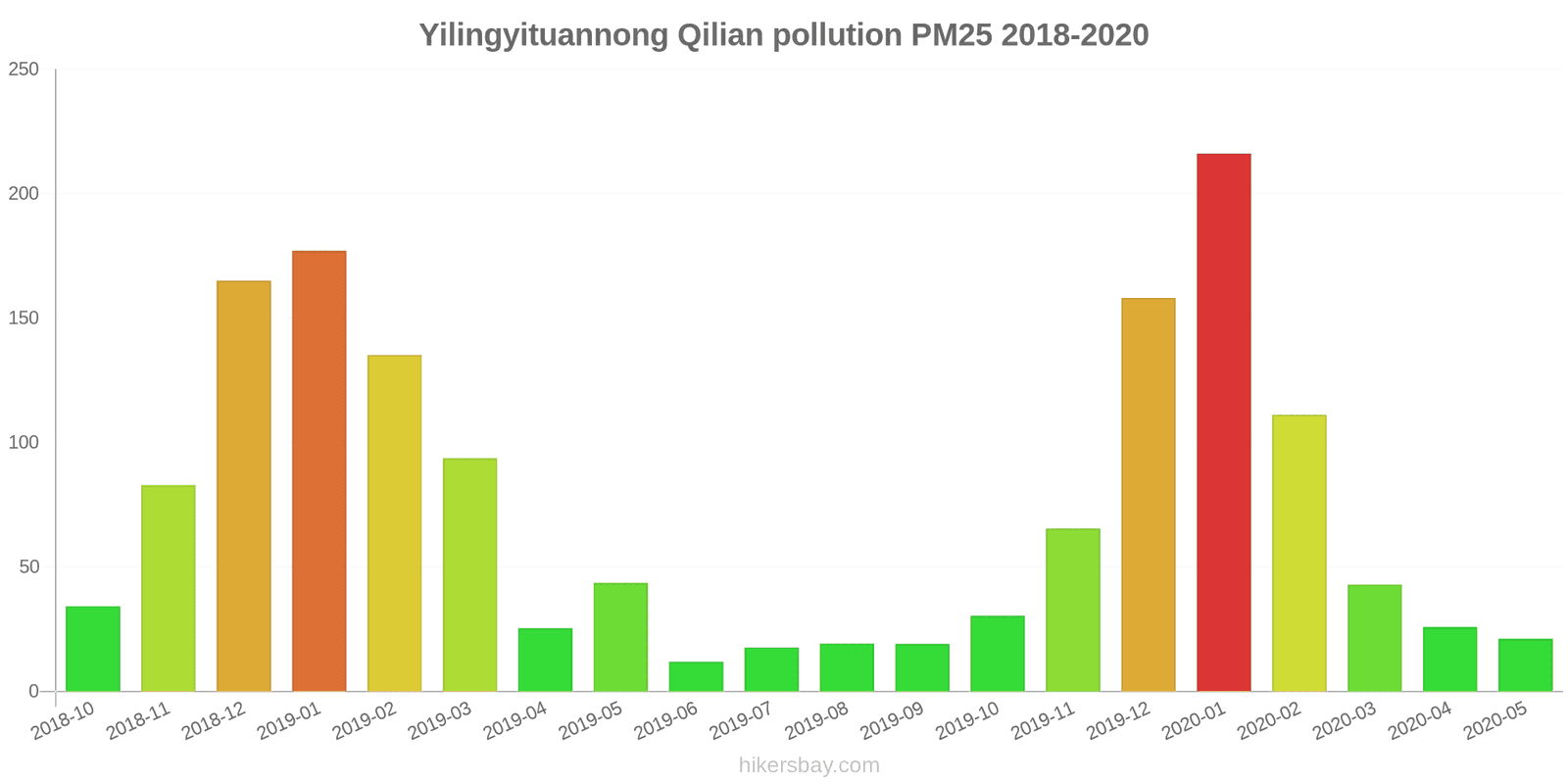 pollution pm25 hikersbay.com