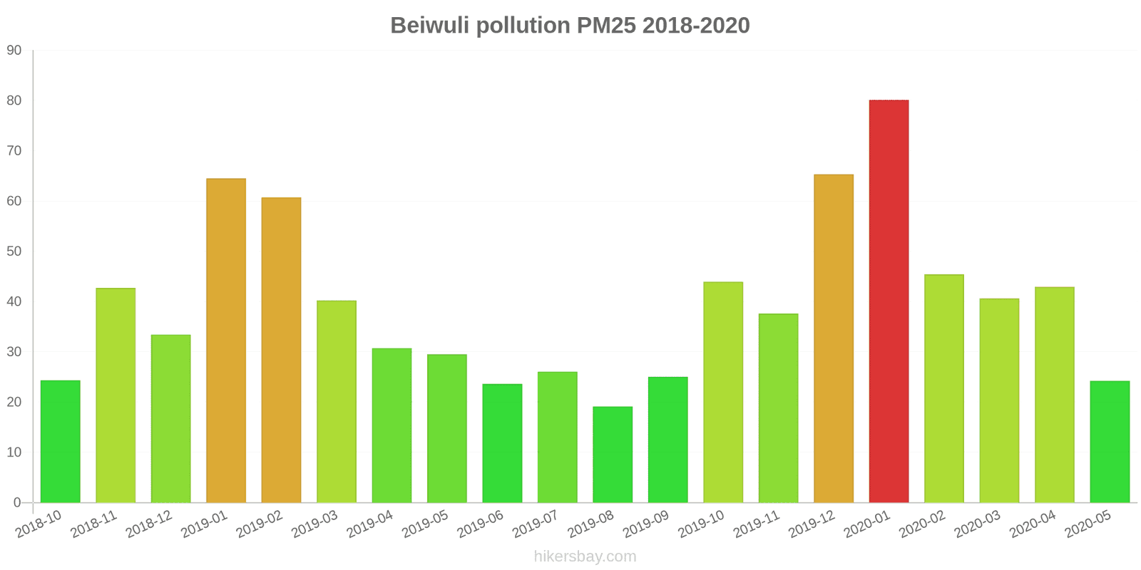 pollution pm25 hikersbay.com