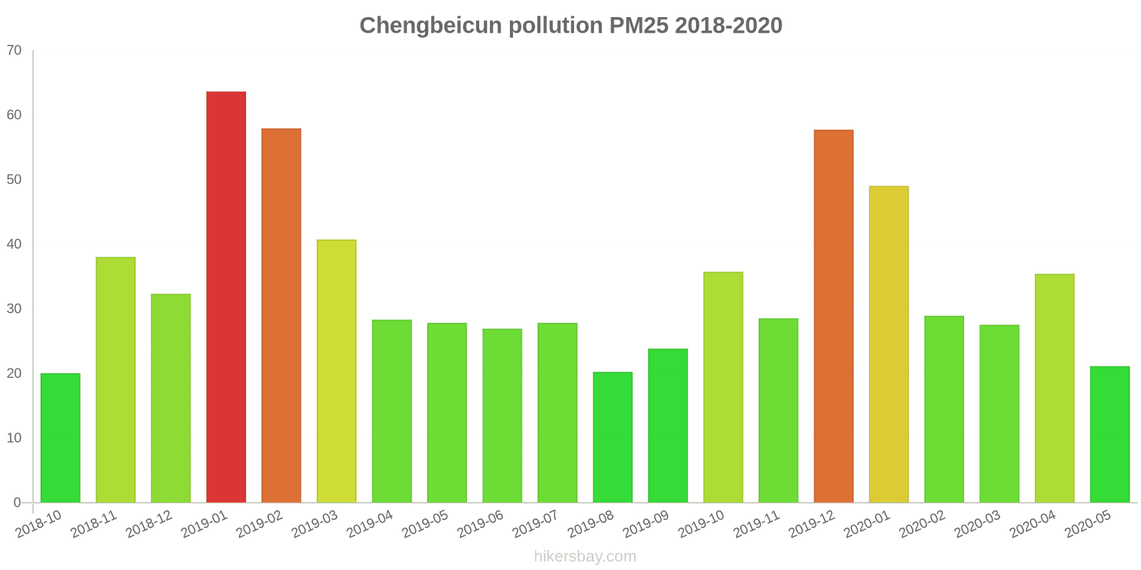 pollution pm25 hikersbay.com