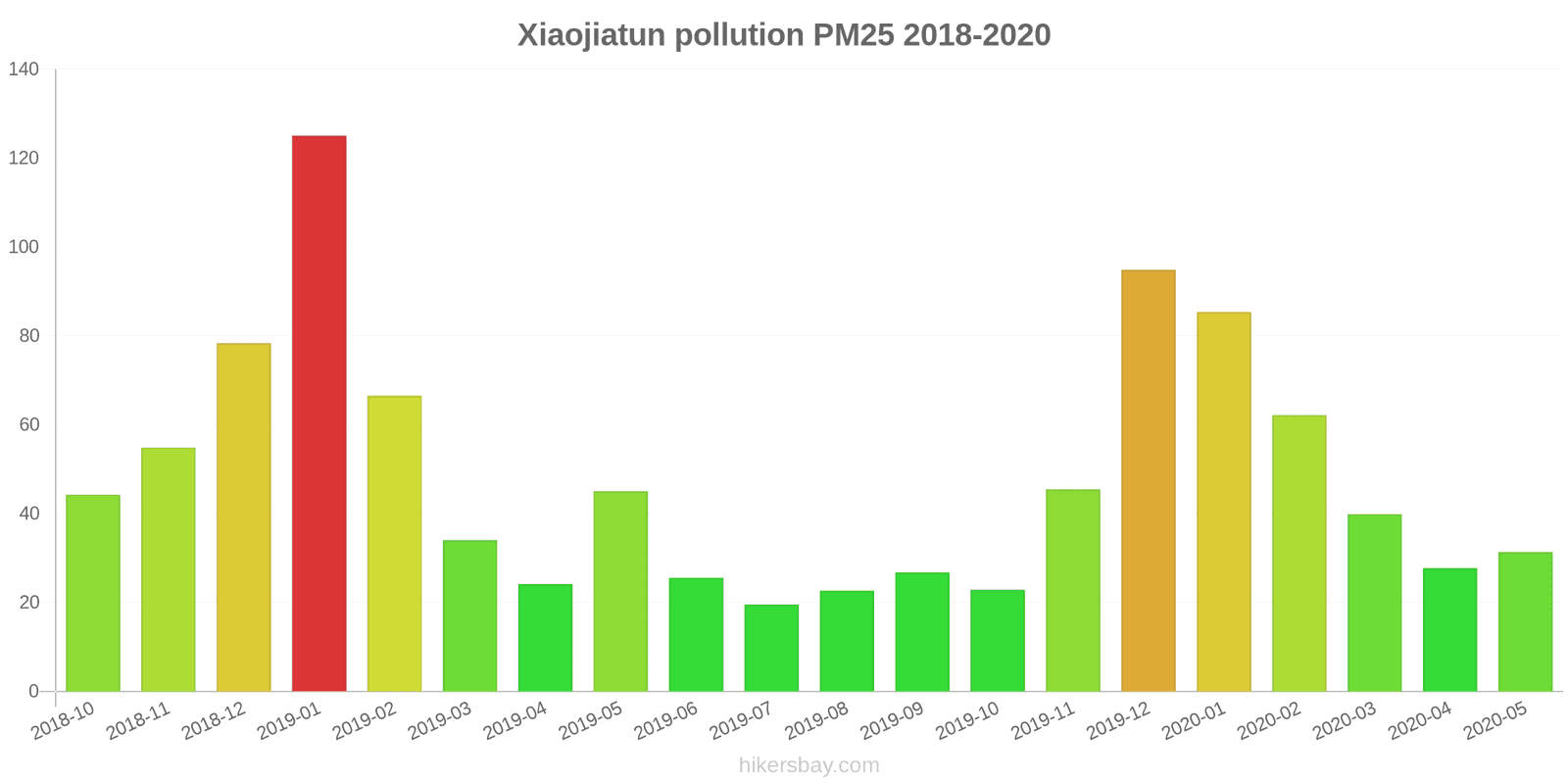 pollution pm25 hikersbay.com