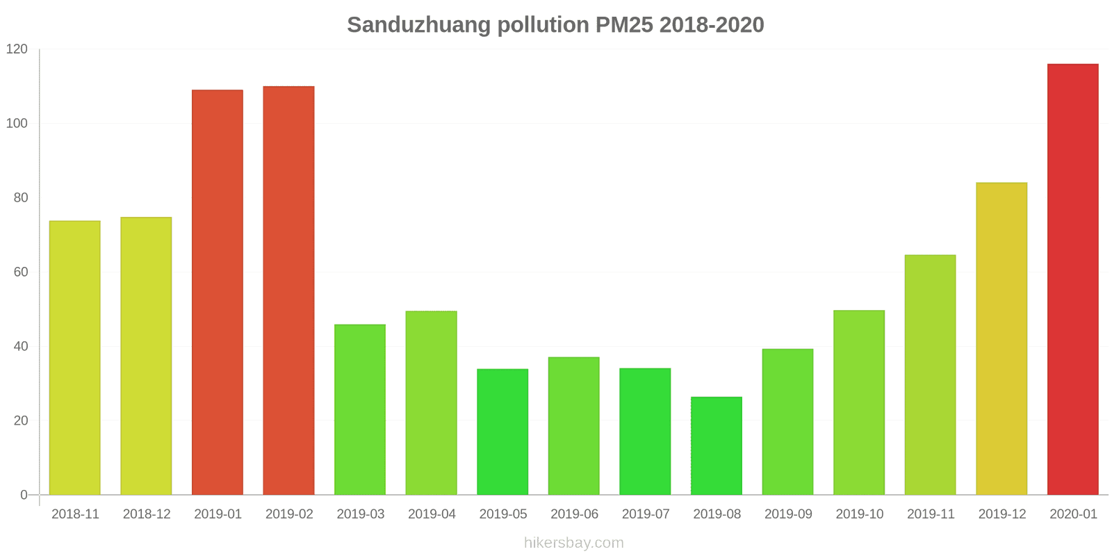 pollution pm25 hikersbay.com