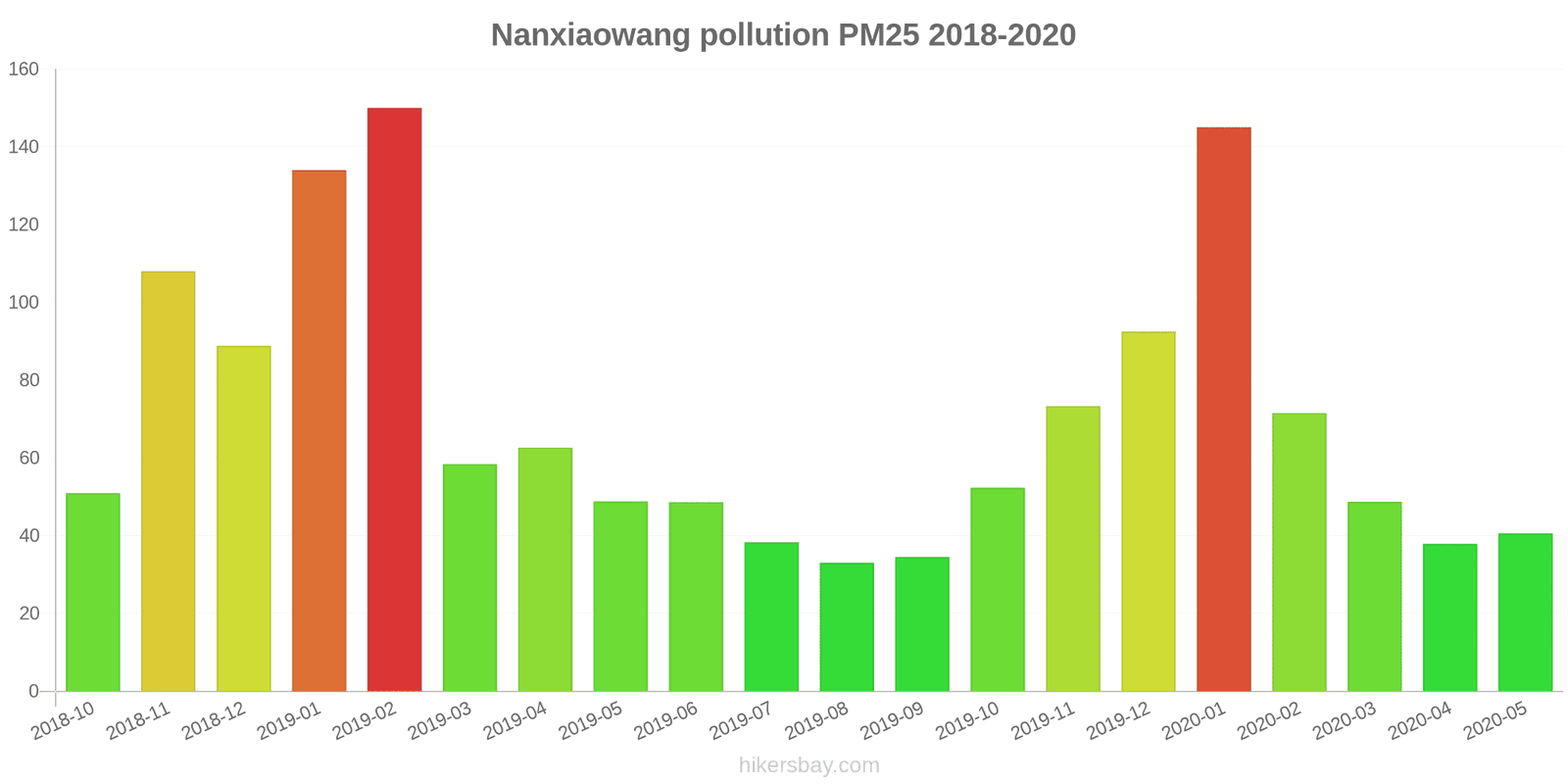 pollution pm25 hikersbay.com