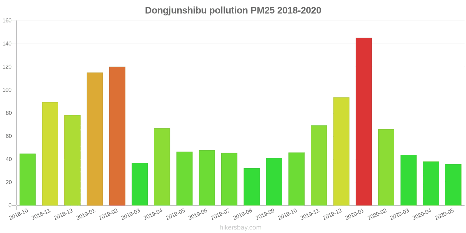 pollution pm25 hikersbay.com