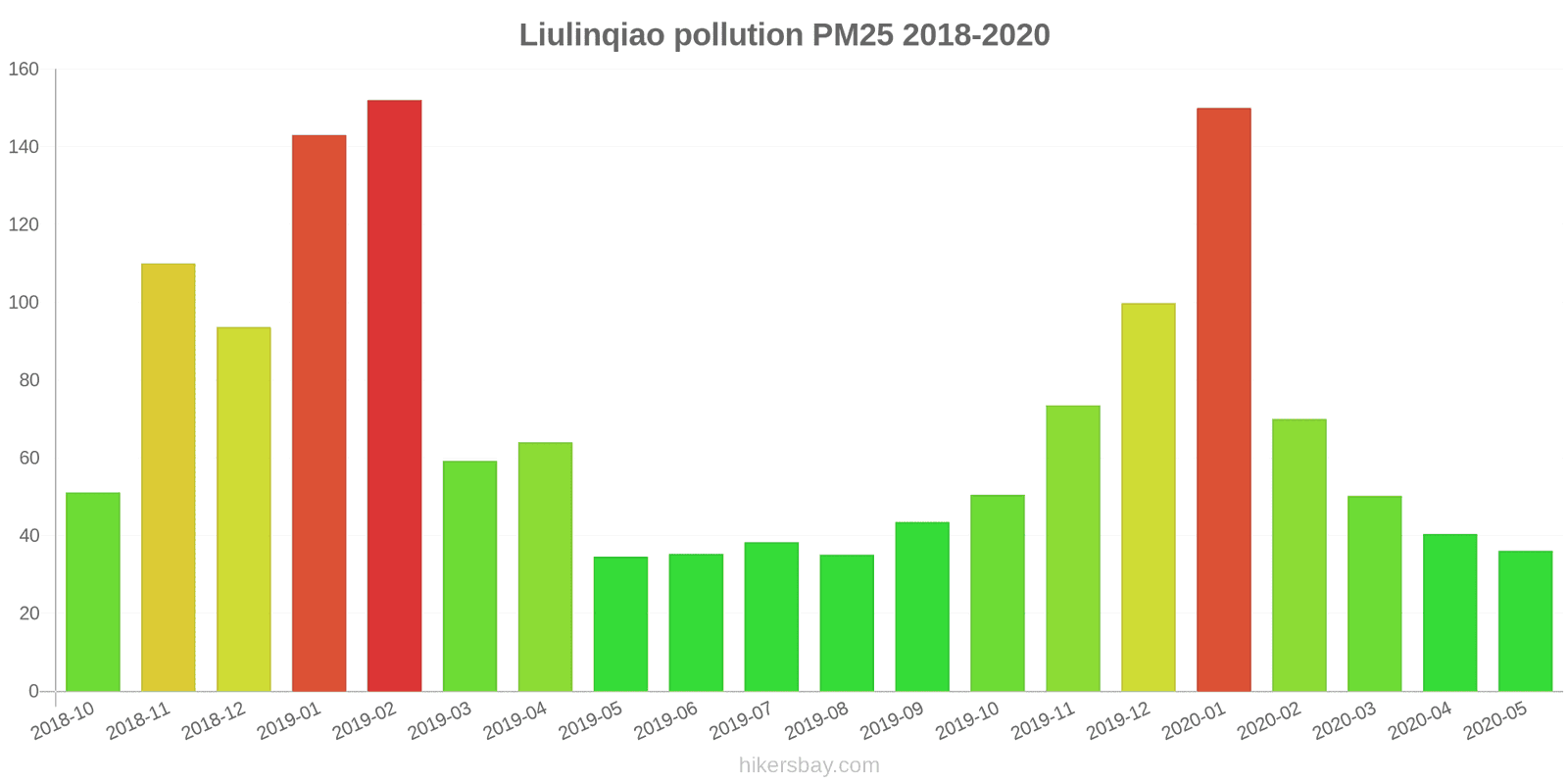 pollution pm25 hikersbay.com