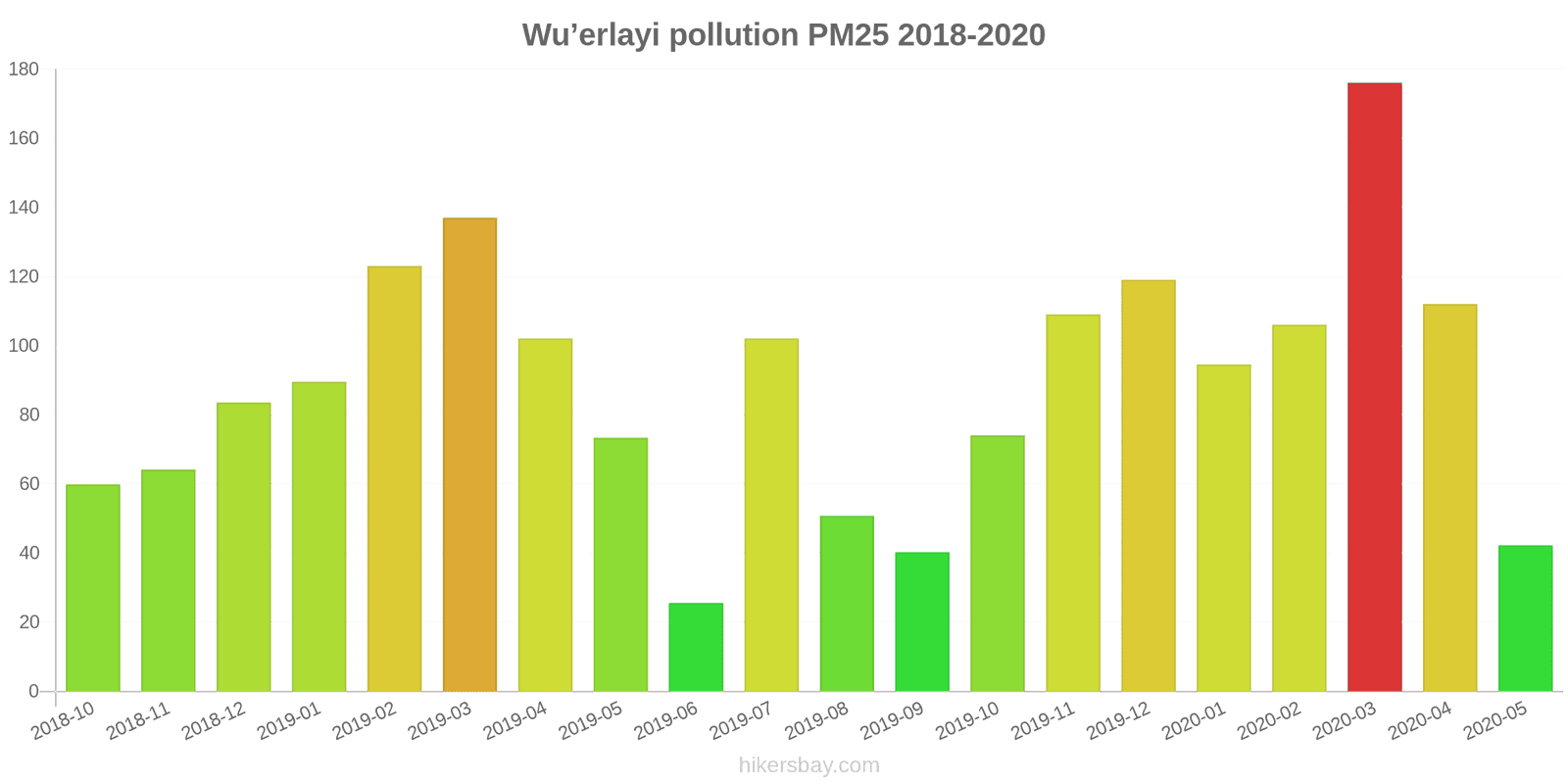 pollution pm25 hikersbay.com